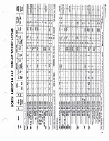 1960-1972 Tune Up Specifications 003.jpg